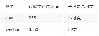 mysql AUTO_INCREMENT 最大值 mysql 最大值函数_MySQL_02