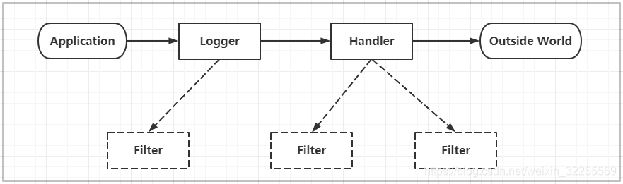 java 开启日志 java 日志系统_slf4j