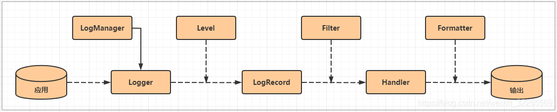 java 开启日志 java 日志系统_slf4j_02