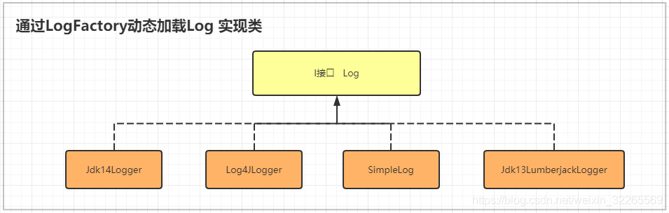 java 开启日志 java 日志系统_slf4j_12