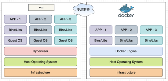 docker启动sftp服务 docker rootfs_docker