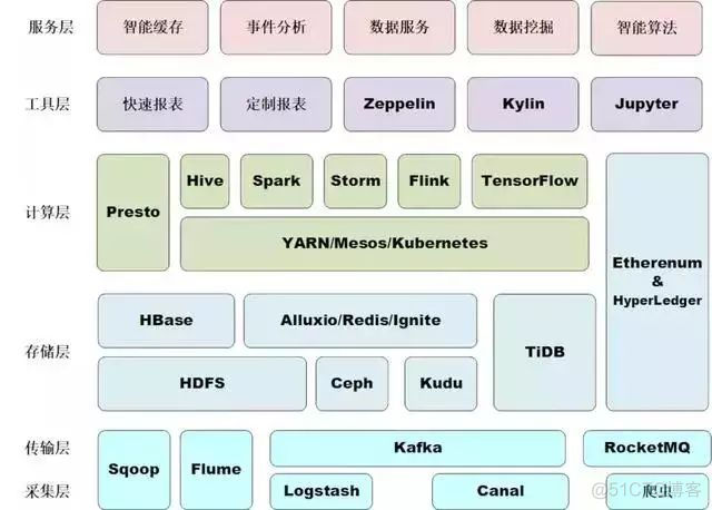 redis日志怎么看Windows redis日志怎么看日期_Redis