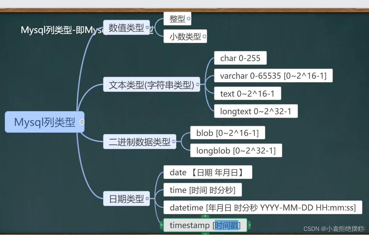 mysql物理表 mysql数据库中的表_数据类型_04