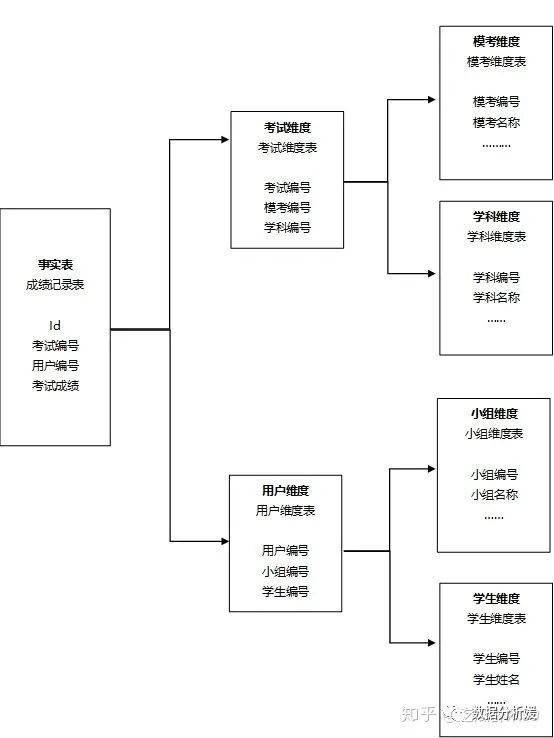 mysql 查询近一年数据 mysql查询过去一年的数据_数据