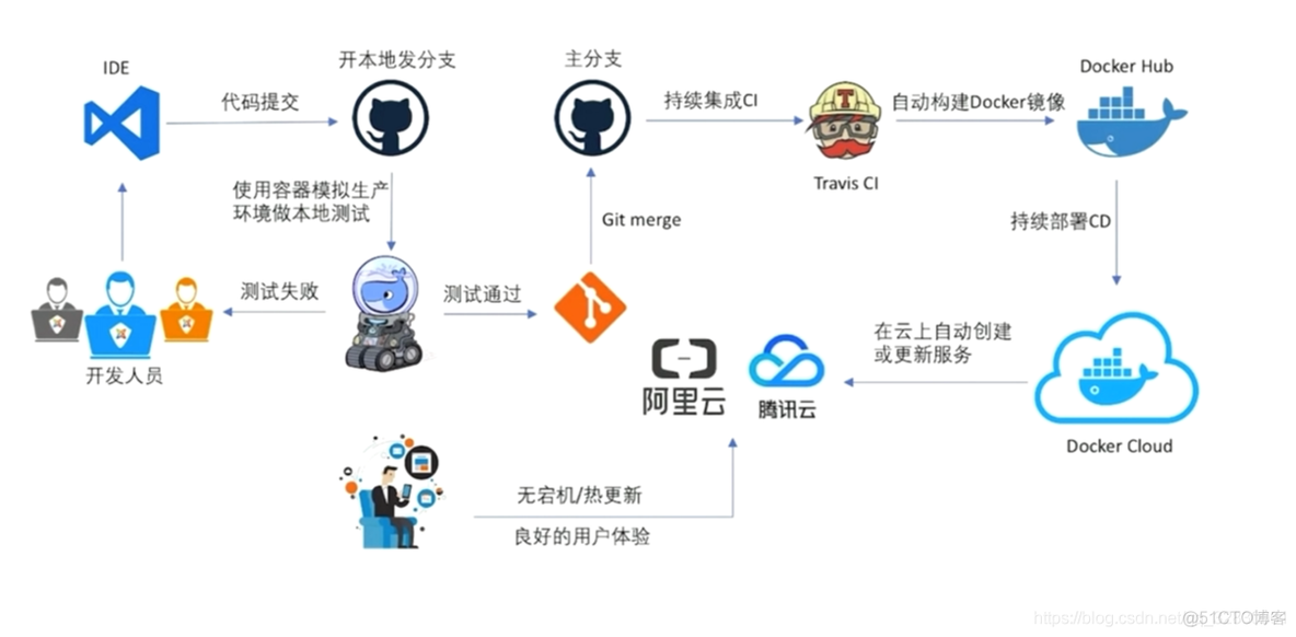 docker run文件夹映射 docker映射出来的文件权限_docker run文件夹映射