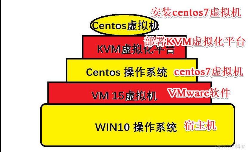 cnware 虚拟化平台 虚拟化平台搭建_kvm