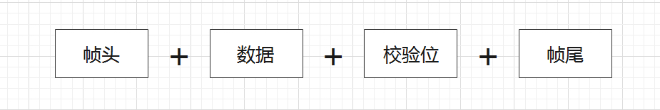 java CRC校验调用 crc校验实现_原始数据