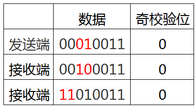 java CRC校验调用 crc校验实现_大数据_02