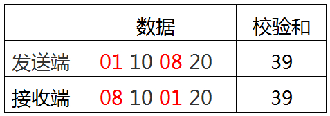 java CRC校验调用 crc校验实现_大数据_03