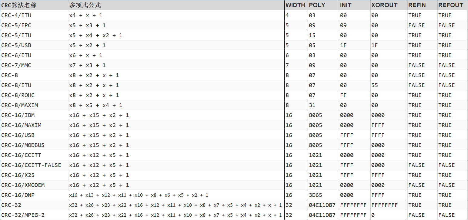 java CRC校验调用 crc校验实现_多项式_04