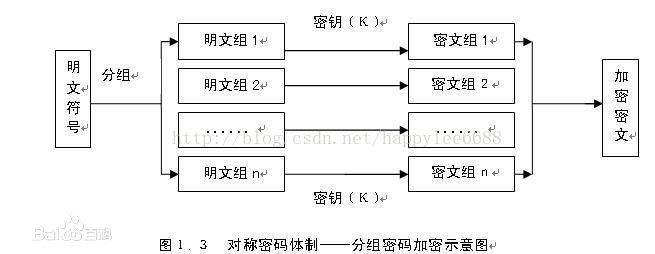 Java 配置文件加解密 java des加解密_字符串