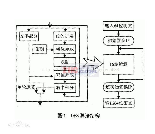 Java 配置文件加解密 java des加解密_字节数组_02