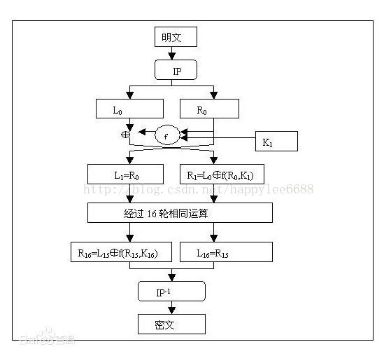 Java 配置文件加解密 java des加解密_加密算法_03