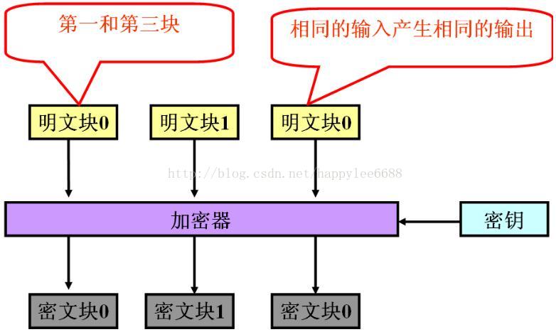 Java 配置文件加解密 java des加解密_字节数组_04