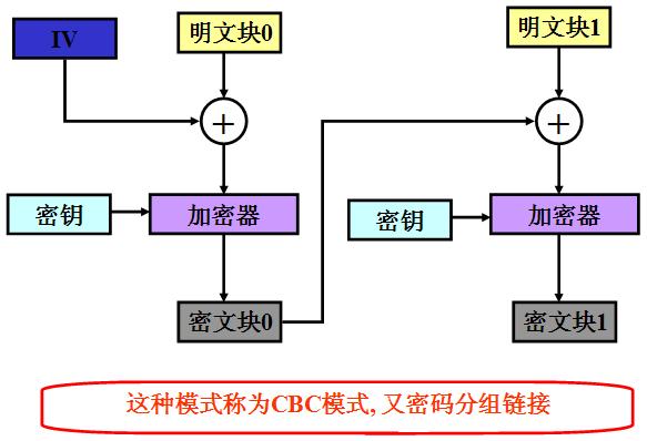 Java 配置文件加解密 java des加解密_Java 配置文件加解密_05