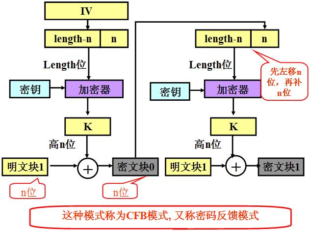 Java 配置文件加解密 java des加解密_Java 配置文件加解密_06