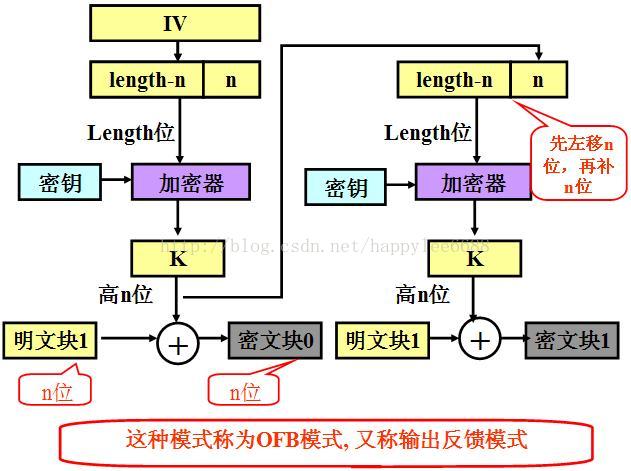 Java 配置文件加解密 java des加解密_java_07