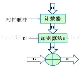 Java 配置文件加解密 java des加解密_java_08