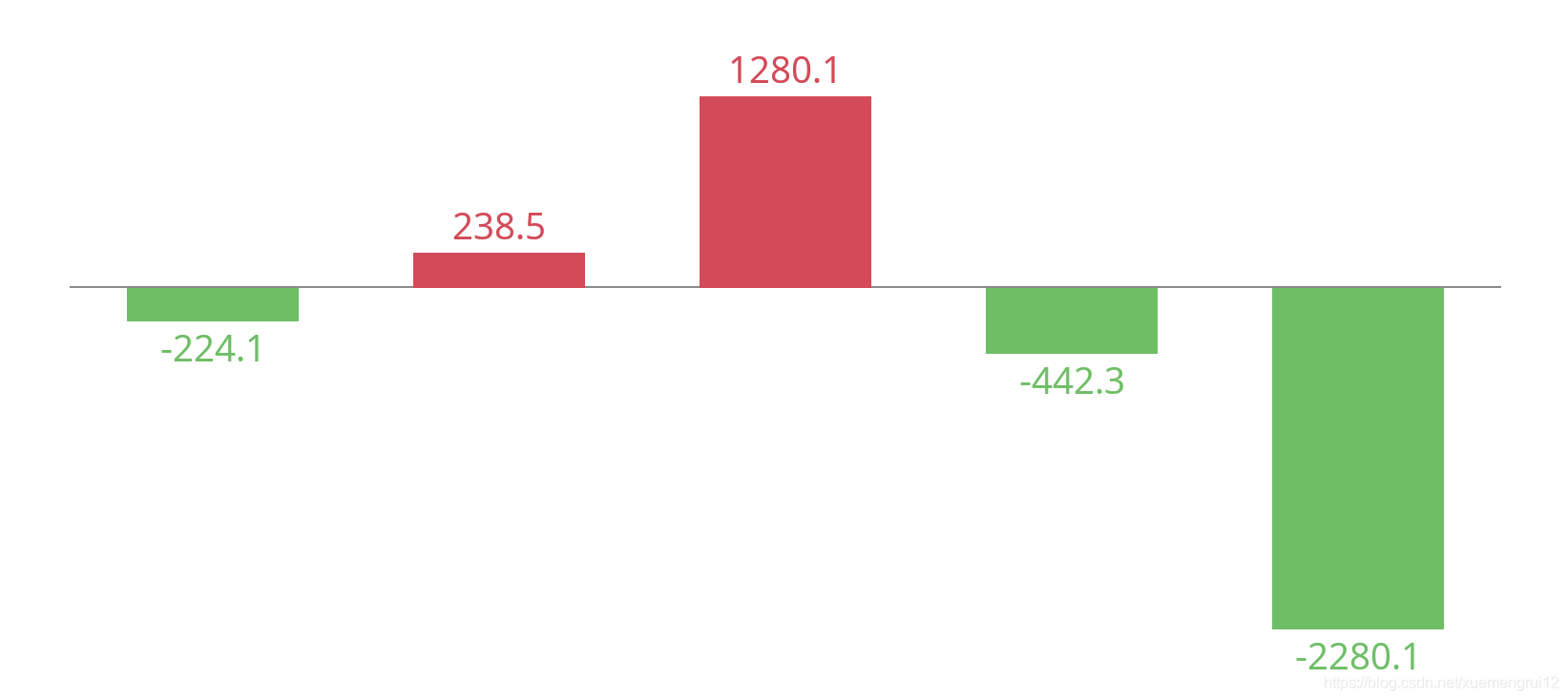 MPAndroidChart 教程：Y轴 YAxis_示例代码