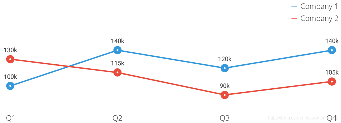 MPAndroidChart 教程：设置数据 Setting Data_数据