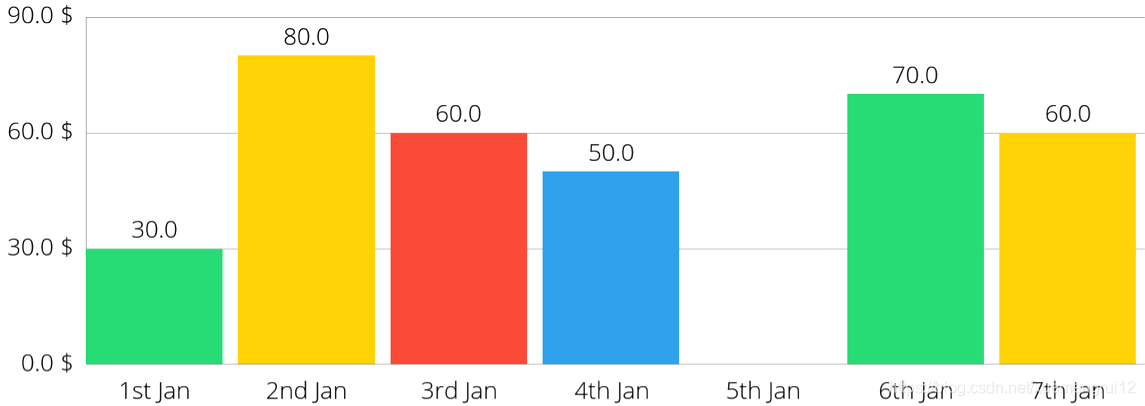 MPAndroidChart 教程：设置数据 Setting Data_构造函数_02