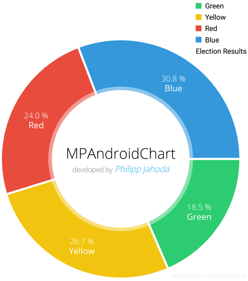 MPAndroidChart 教程：设置数据 Setting Data_List_04