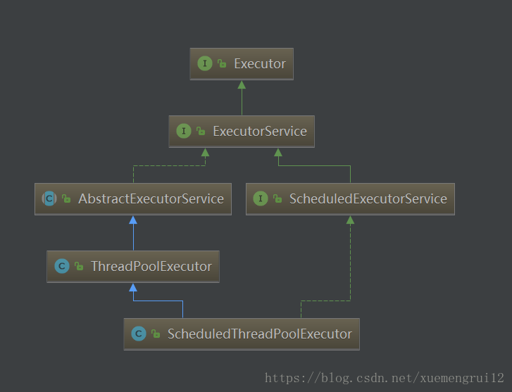 Java线程池Executors的使用_线程池