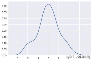 python 核密度估计 python核密度分析_非参数kernel核密度方法python_03