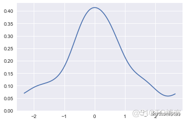 python 核密度估计 python核密度分析_非参数kernel核密度方法python_04