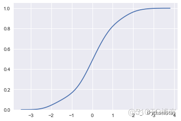 python 核密度估计 python核密度分析_直方图_05