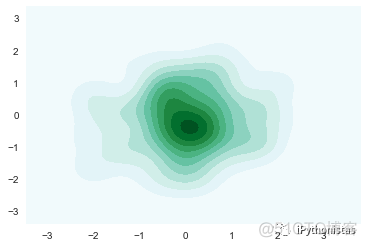 python 核密度估计 python核密度分析_python 核密度估计_08