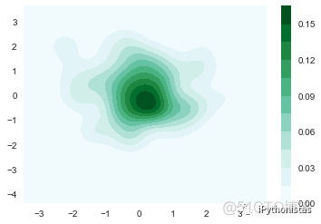 python 核密度估计 python核密度分析_拟合_09