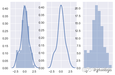 python 核密度估计 python核密度分析_python 核密度估计_11