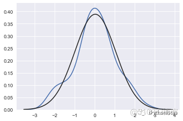 python 核密度估计 python核密度分析_python 核密度估计_14