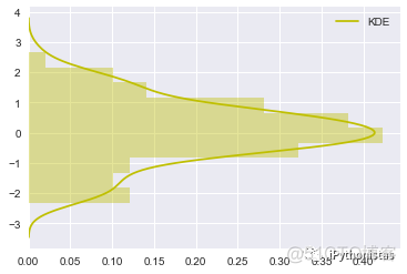 python 核密度估计 python核密度分析_直方图_15