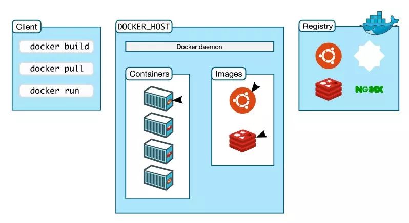 docker 启动images id Docker 启动镜像_docker 启动镜像_03