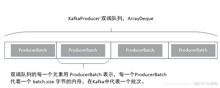 kafka发送消息python代码 kafka 发送消息例子_kafka发送消息python代码_02