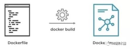 docker怎么copy完整目录结构 docker copy from_docker怎么copy完整目录结构