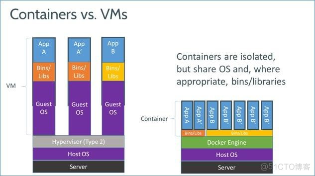 使用docker 安装Goreplay 使用docker 安装kvm_centos_03