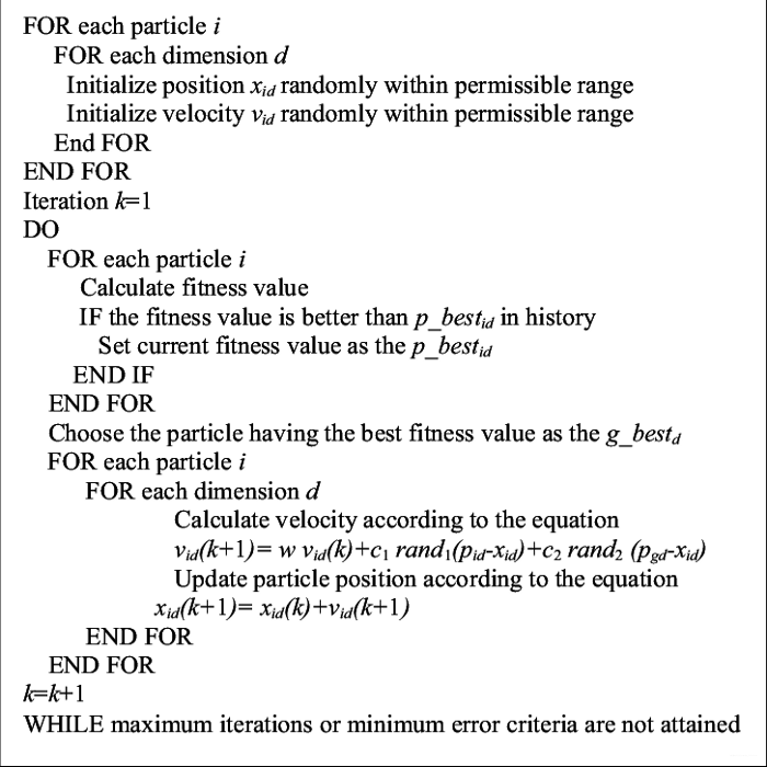 粒子群算法优化卷积神经网络matlab代码 粒子群优化cnn_算法_10