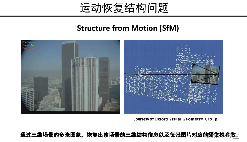 计算机视觉 三维重建 计算机视觉三维重建cad_图像处理