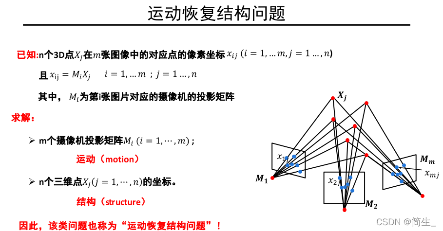 计算机视觉 三维重建 计算机视觉三维重建cad_图像处理_02