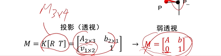 计算机视觉 三维重建 计算机视觉三维重建cad_世界坐标系_23