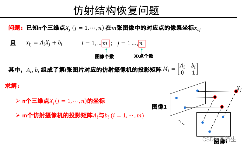 计算机视觉 三维重建 计算机视觉三维重建cad_奇异值分解_28