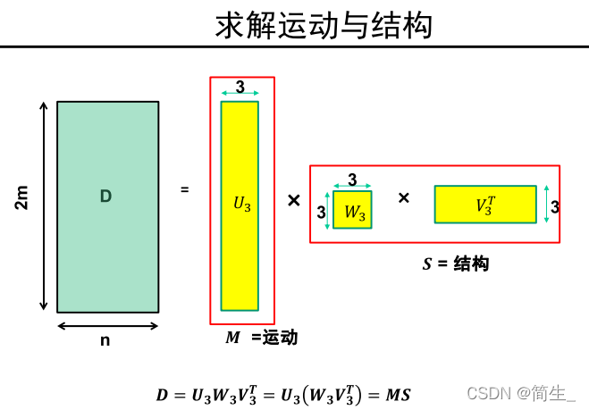 计算机视觉 三维重建 计算机视觉三维重建cad_奇异值分解_38