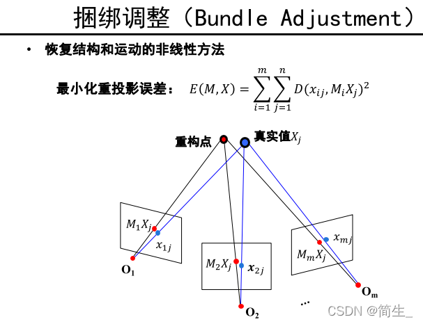 计算机视觉 三维重建 计算机视觉三维重建cad_算法_69