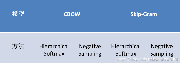 词向量 java 词向量的表示方法_NLP