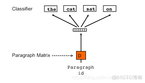 词向量 java 词向量的表示方法_NLP_05