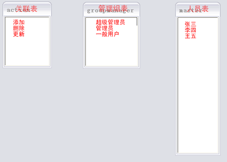 java基础该系统允许用户进行图书的添加使用方法 java用户权限设计_数据库