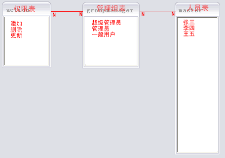 java基础该系统允许用户进行图书的添加使用方法 java用户权限设计_字段_02